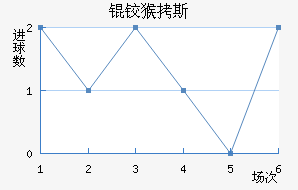 �º�˹��������������