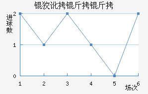 �ƶ����߽�������������