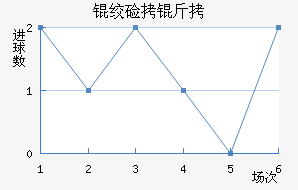 �ʼ�����˹��������������