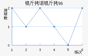 ��ŵ��96��������������