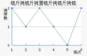 ����ð����ν�������������