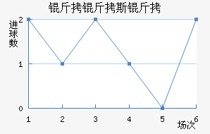 ����˹�ؽ�������������