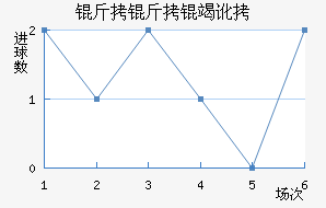 �����߶���������������