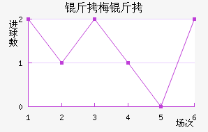 ��÷���˽�������������