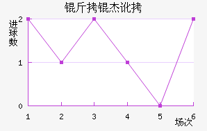 ���ܶ���������������