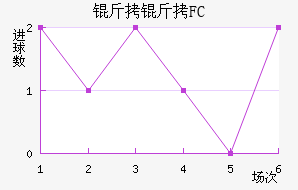 ����FC��������������