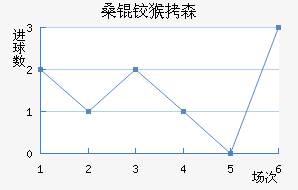 ɣ�º�ɭ��������������