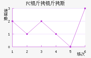 FC����˹��������������