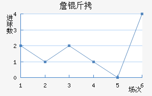 ղ�Ƚ�������������