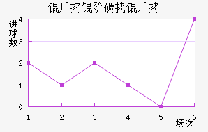 ���׵��Ƚ�������������