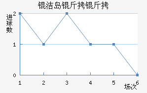�ൺ���ܽ�������������