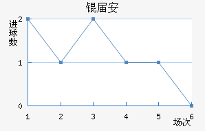 �찲��������������