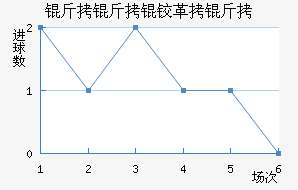 �����¸��½�������������