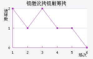 �ɶ��˳ǽ�������������