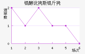 �Ͷ�˹����������������