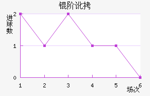 �׶���������������