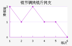 �ڵ���֧��������������