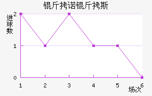 ��ŵ��˹��������������