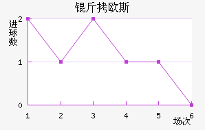 ��ŷ˹�ݶ���������������