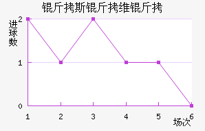 ��˹��ά����������������