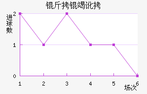 ���߶���������������