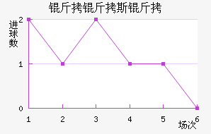 ����˹�Ƚ�������������