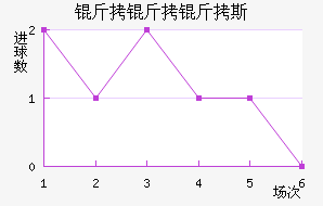 ������˹��������������