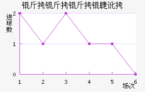 �������޶ӽ�������������