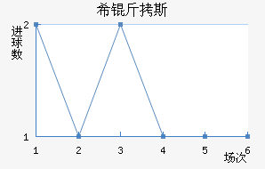 ϣ��˹��������������