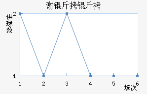 л�ƶ�������������������