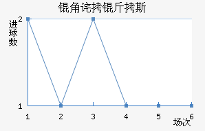 �ǲ���˹��������������