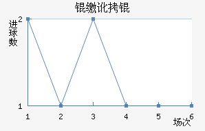 �ɶ���������������