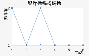 ���ߵ½�������������