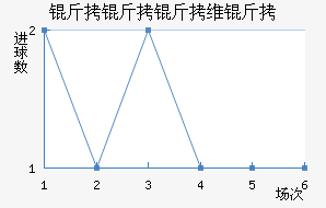 ������ά���������������