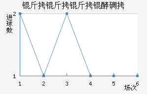 �������͵½�������������