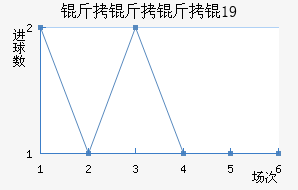 �������U19��������������