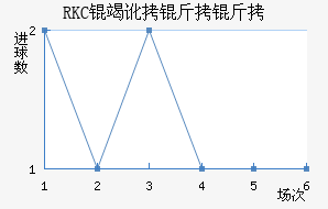 RKC�߶����˽�������������