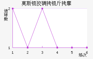 Ī˹�Ƶ���Ħ��������������