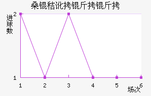 ɣ�ն����ǽ�������������