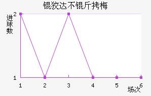 �ƴﲻ��÷��������������