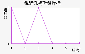 �Ͷ�˹����������������