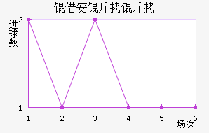 �谲�����������������