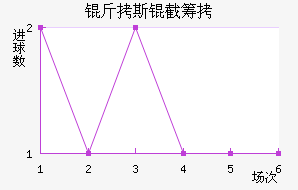 ��˹�سǽ�������������