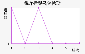 ���ز�˹��������������