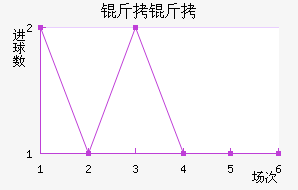 ���Ľ�������������