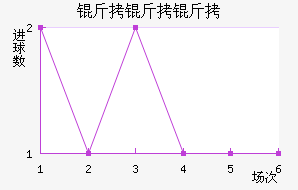 �����������������������