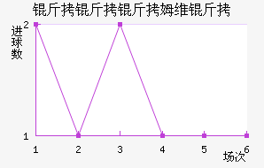 ������ķά���������������