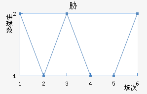 в