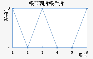 �ڵ���֧��������������