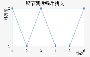 �ڵ���֧��������������